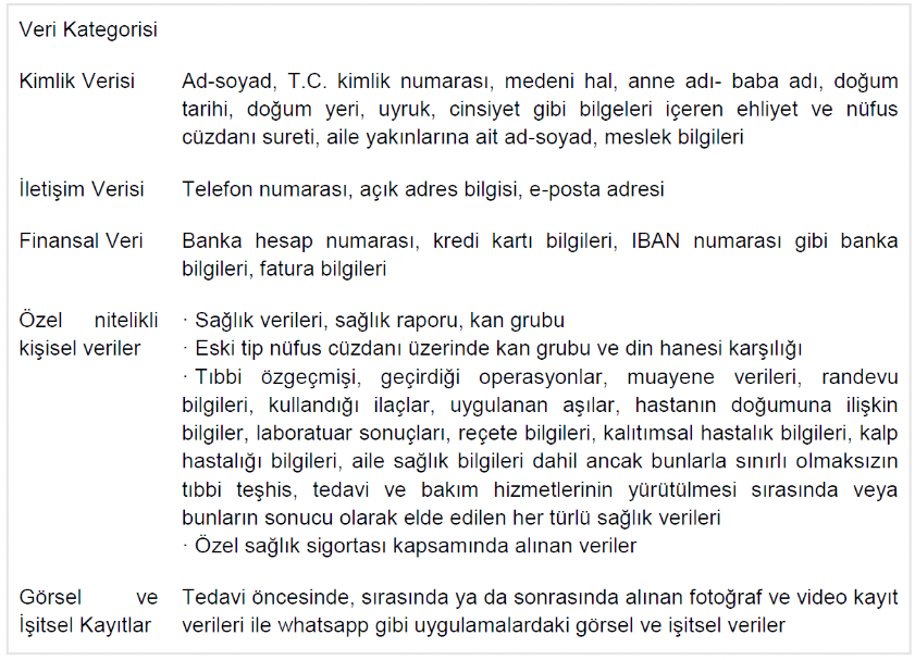 KVKK Veri Kategorisi
